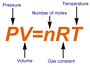 The Thermodynamic equation of PV=nRT explains how heat pumps work.