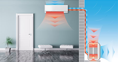 How Heat Pumps Work - Warm air is transferred from outside to inside.